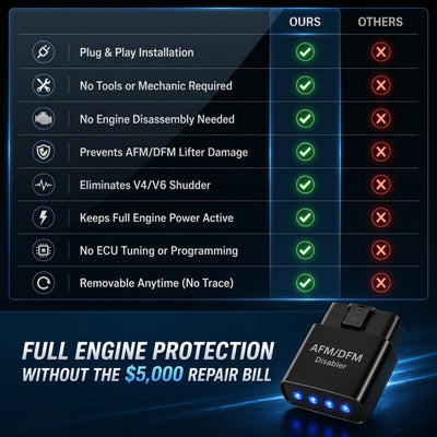 FullDrive™ AFM/DFM Disabler